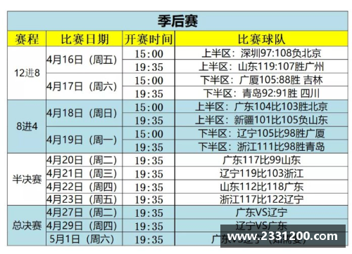 2001年cba总决赛？(2021年下半年cba总决赛赛程安排)