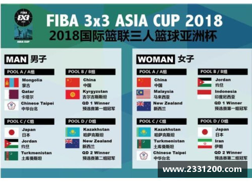 2018年篮球规则？(国际篮联规则详解？)