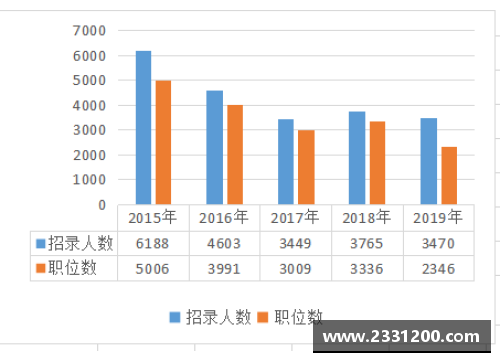 2021云南省中考政策？(福建女排数据统计？)