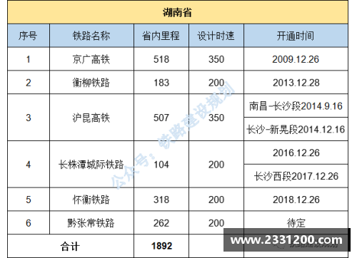2021广东省各市面积和人口排名？(广东车牌ABCDEF是怎么排的？)
