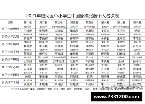 2021数学竞赛二等奖有什么用？(2023安徽省有哪些体育运动会？)