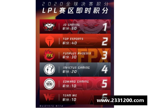 2023lpl积分怎么算的？(2021lpl总决赛多少奖金？)
