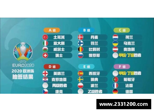 2024欧洲杯抽签什么时候？(欧洲杯抽签怎么分档？)